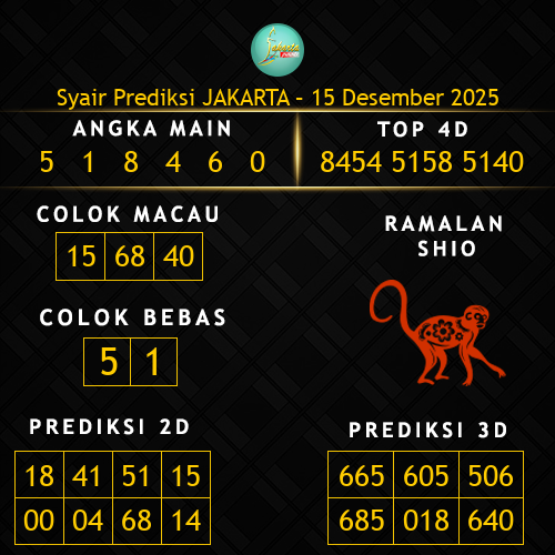 Prediksi Jakarta Hari Ini 15-desember-2025