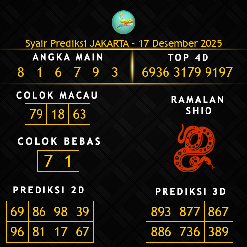 Prediksi Jakarta Hari Ini 17-desember-2025
