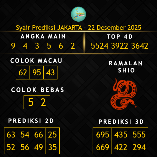 Prediksi Jakarta Hari Ini 22-desember-2025