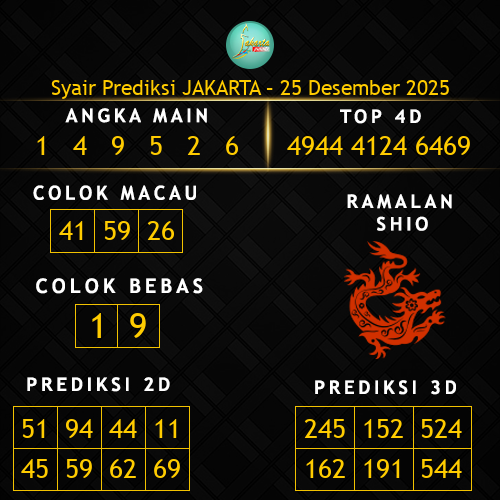 Prediksi Jakarta Hari Ini 25-desember-2025