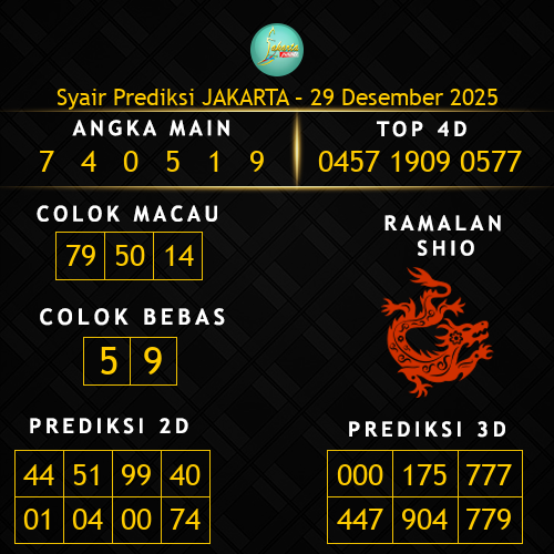 Prediksi Jakarta Hari Ini 29-desember-2025
