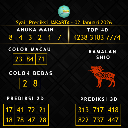 Prediksi Jakarta Hari Ini 2-januari-2026