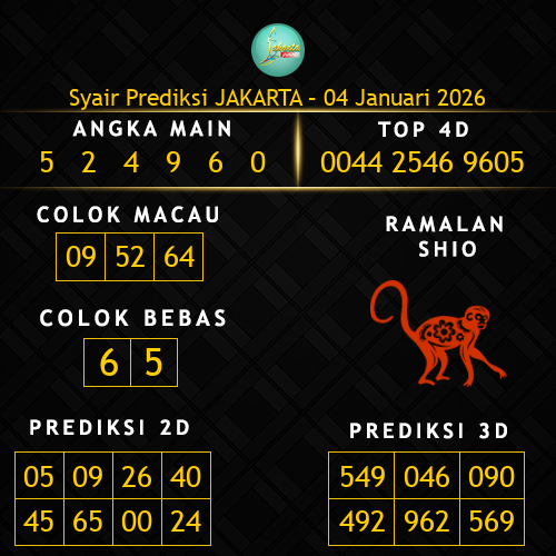 Prediksi Jakarta Hari Ini 4-januari-2026