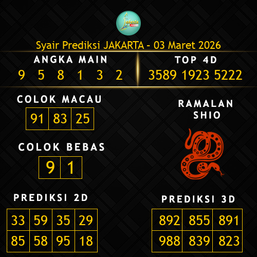 Prediksi Jakarta Hari Ini 3-maret-2026