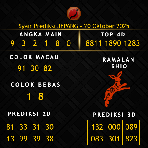 Prediksi Jepang Hari Ini 20-oktober-2025