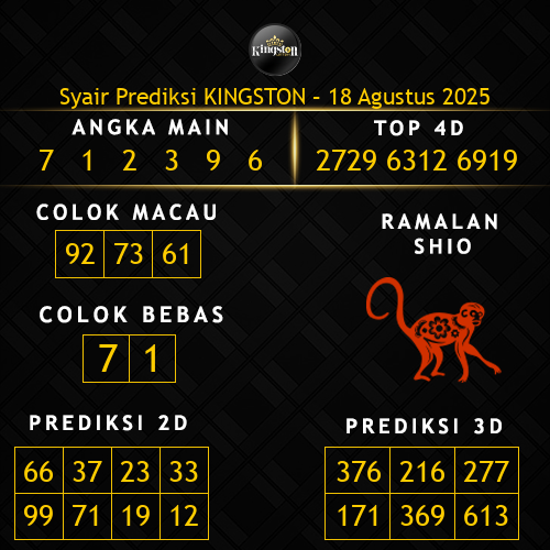 Prediksi Kingston Hari Ini 18-agustus-2025