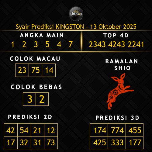Prediksi Kingston Hari Ini 13-oktober-2025