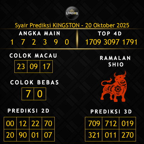 Prediksi Kingston Hari Ini 20-oktober-2025