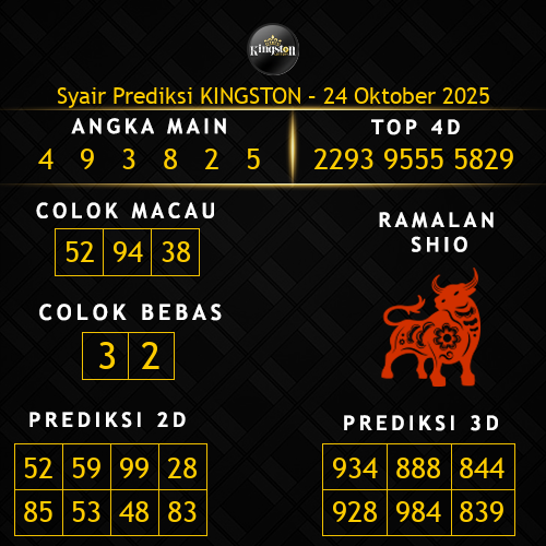 Prediksi Kingston Hari Ini 24-oktober-2025