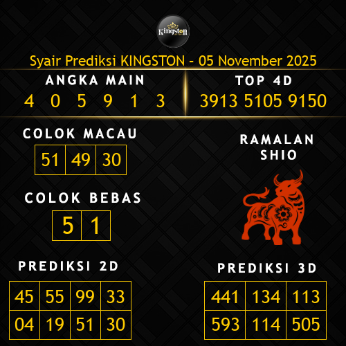 Prediksi Kingston Hari Ini 5-november-2025