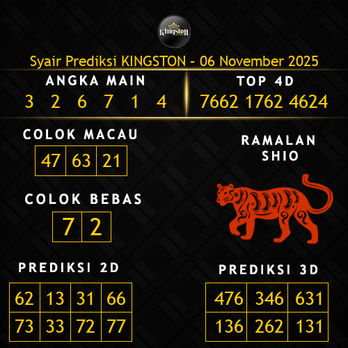 Prediksi Kingston Hari Ini 6-november-2025