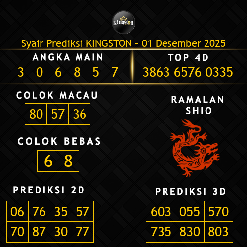 Prediksi Kingston Hari Ini 1-desember-2025