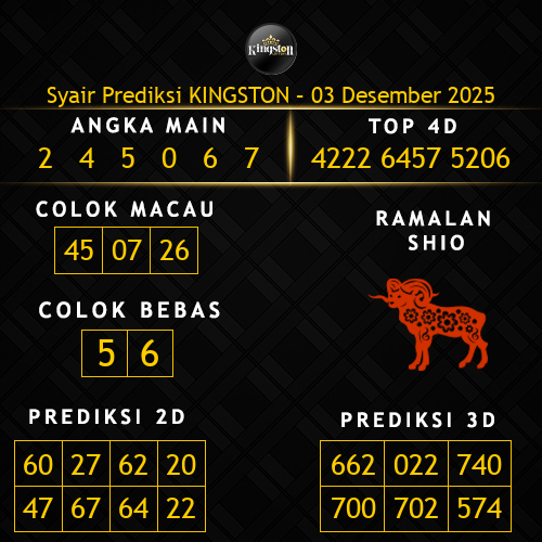 Prediksi Kingston Hari Ini 3-desember-2025
