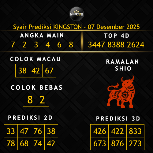Prediksi Kingston Hari Ini 7-desember-2025