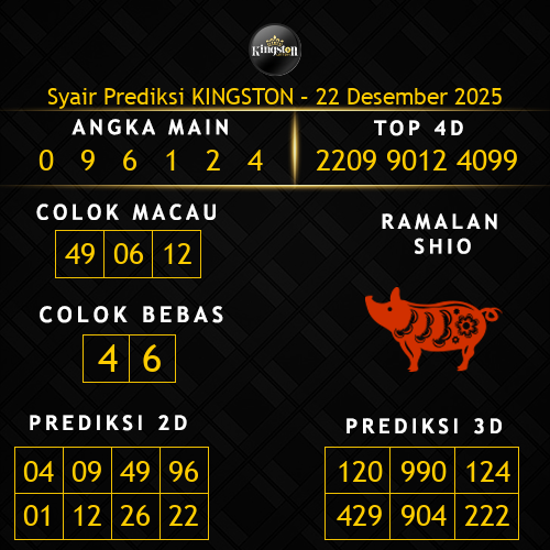 Prediksi Kingston Hari Ini 22-desember-2025