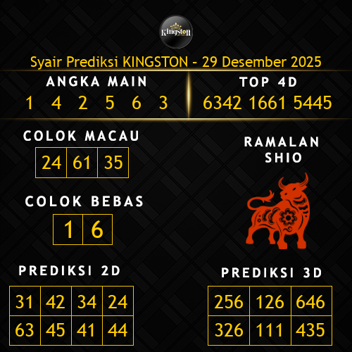 Prediksi Kingston Hari Ini 29-desember-2025