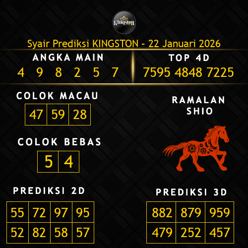 Prediksi Kingston Hari Ini 22-januari-2026