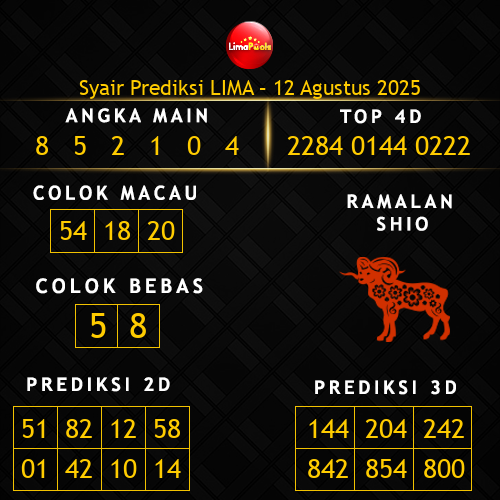 Prediksi Lima Hari Ini 12-agustus-2025