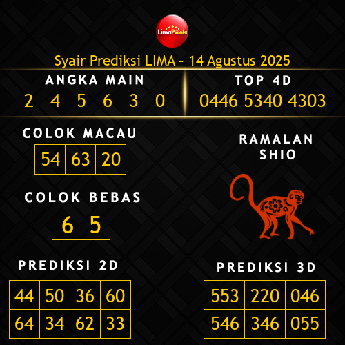 Prediksi Lima Hari Ini 14-agustus-2025