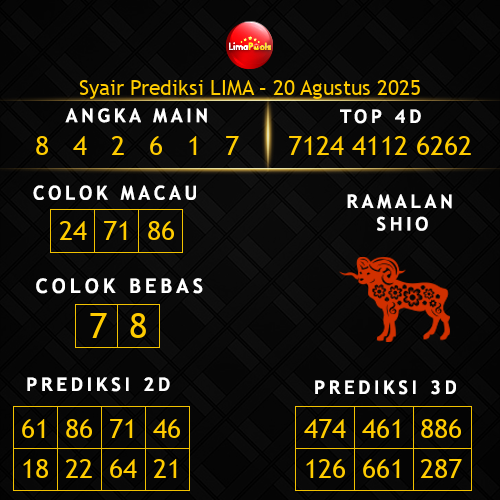 Prediksi Lima Hari Ini 20-agustus-2025