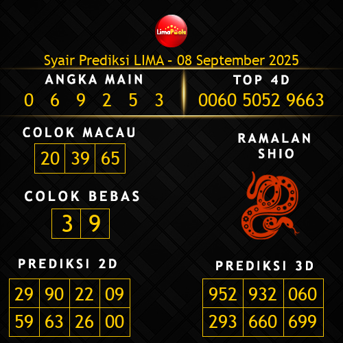 Prediksi Lima Hari Ini 8-september-2025