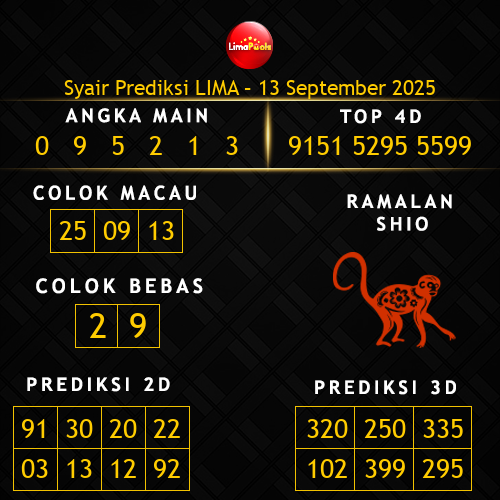 Prediksi Lima Hari Ini 13-september-2025