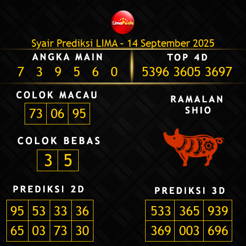 Prediksi Lima Hari Ini 14-september-2025