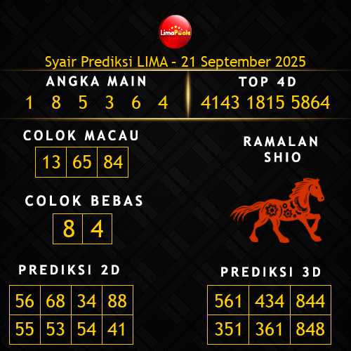 Prediksi Lima Hari Ini 21-september-2025
