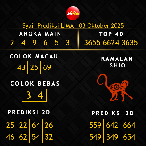 Prediksi Lima Hari Ini 3-oktober-2025