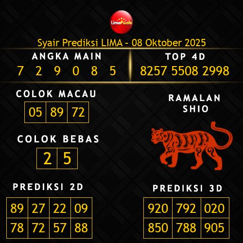 Prediksi Lima Hari Ini 8-oktober-2025