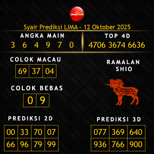 Prediksi Lima Hari Ini 12-oktober-2025