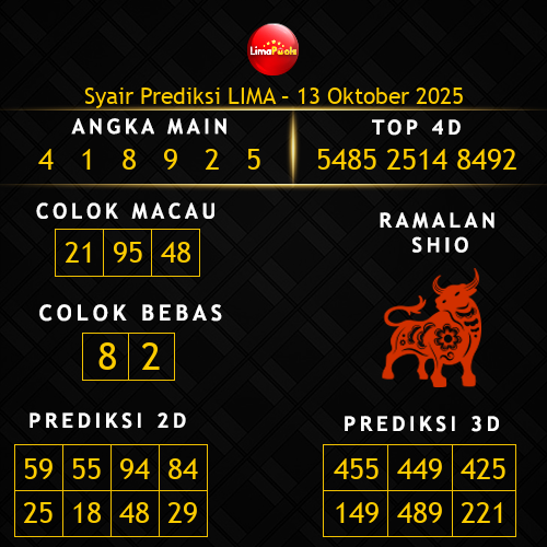 Prediksi Lima Hari Ini 13-oktober-2025