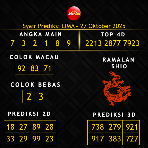 Prediksi Lima Hari Ini 27-oktober-2025