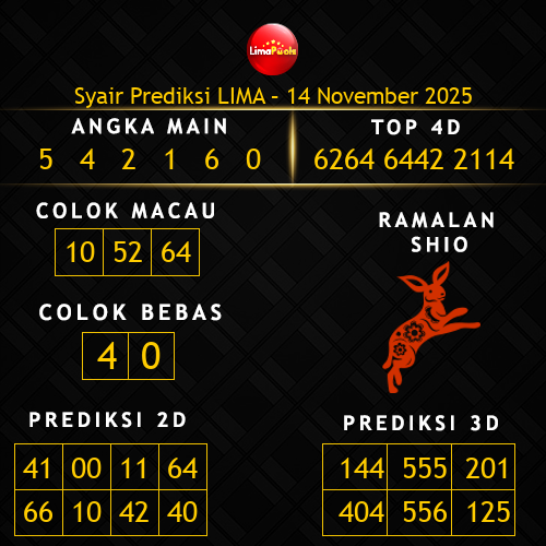 Prediksi Lima Hari Ini 14-november-2025