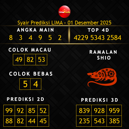 Prediksi Lima Hari Ini 1-desember-2025