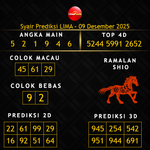 Prediksi Lima Hari Ini 9-desember-2025