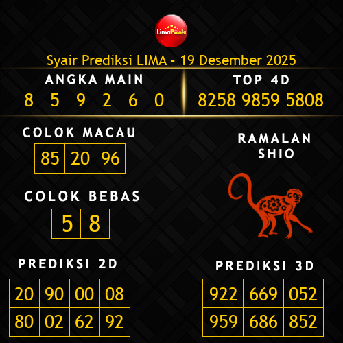 Prediksi Lima Hari Ini 19-desember-2025