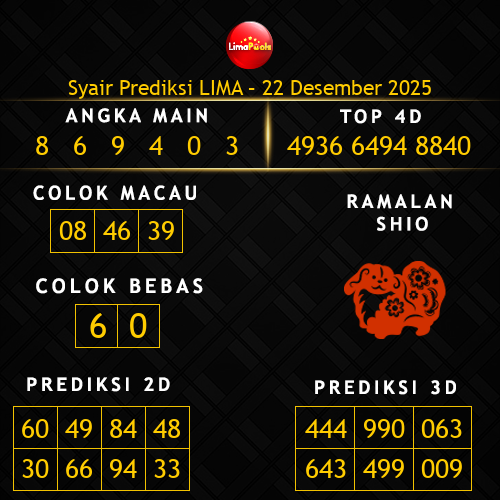 Prediksi Lima Hari Ini 22-desember-2025
