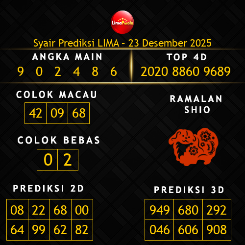 Prediksi Lima Hari Ini 23-desember-2025