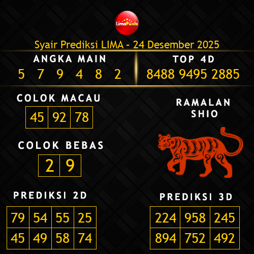 Prediksi Lima Hari Ini 24-desember-2025