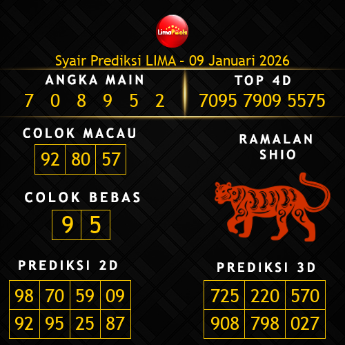 Prediksi Lima Hari Ini 9-januari-2026