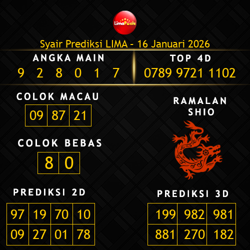 Prediksi Lima Hari Ini 16-januari-2026