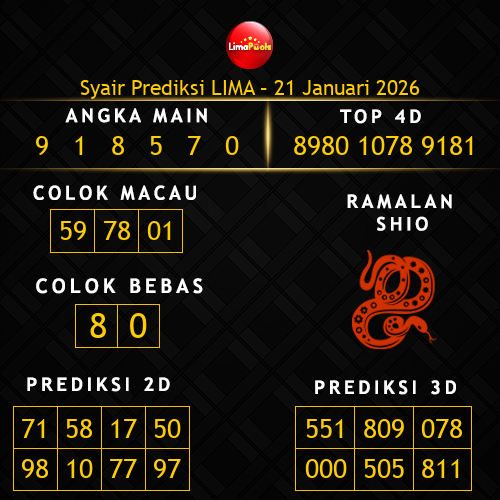 Prediksi Lima Hari Ini 21-januari-2026