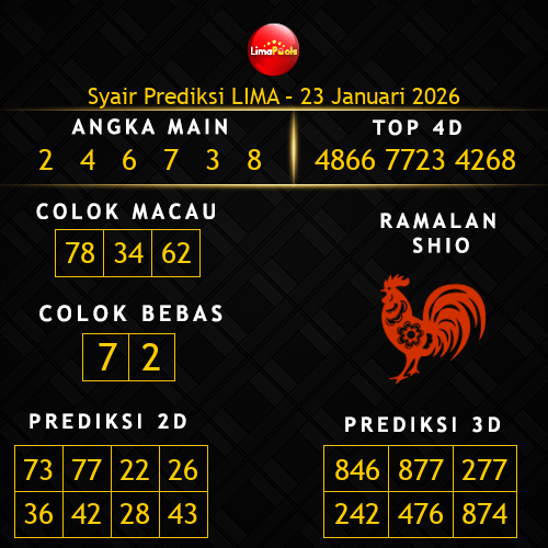 Prediksi Lima Hari Ini 23-januari-2026
