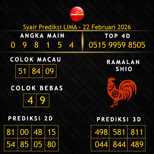 Prediksi Lima Hari Ini 22-februari-2026