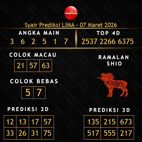 Prediksi Lima Hari Ini 7-maret-2026