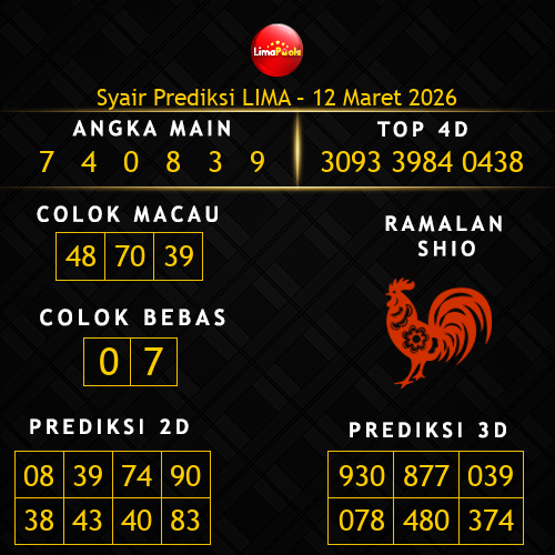 Prediksi Lima Hari Ini 12-maret-2026