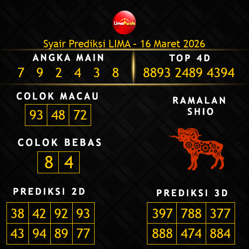 Prediksi Lima Hari Ini 16-maret-2026