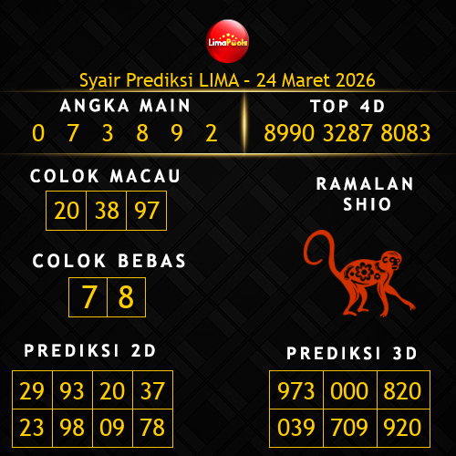 Prediksi Lima Hari Ini 24-maret-2026