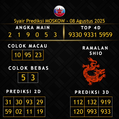 Prediksi Moskow Hari Ini 8-agustus-2025